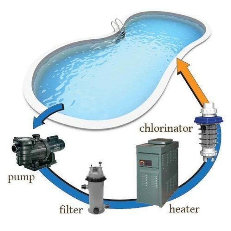 Pool and Fountain Filtration System Maintenance in Jubail